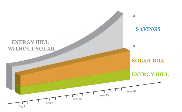Area Chart comparison